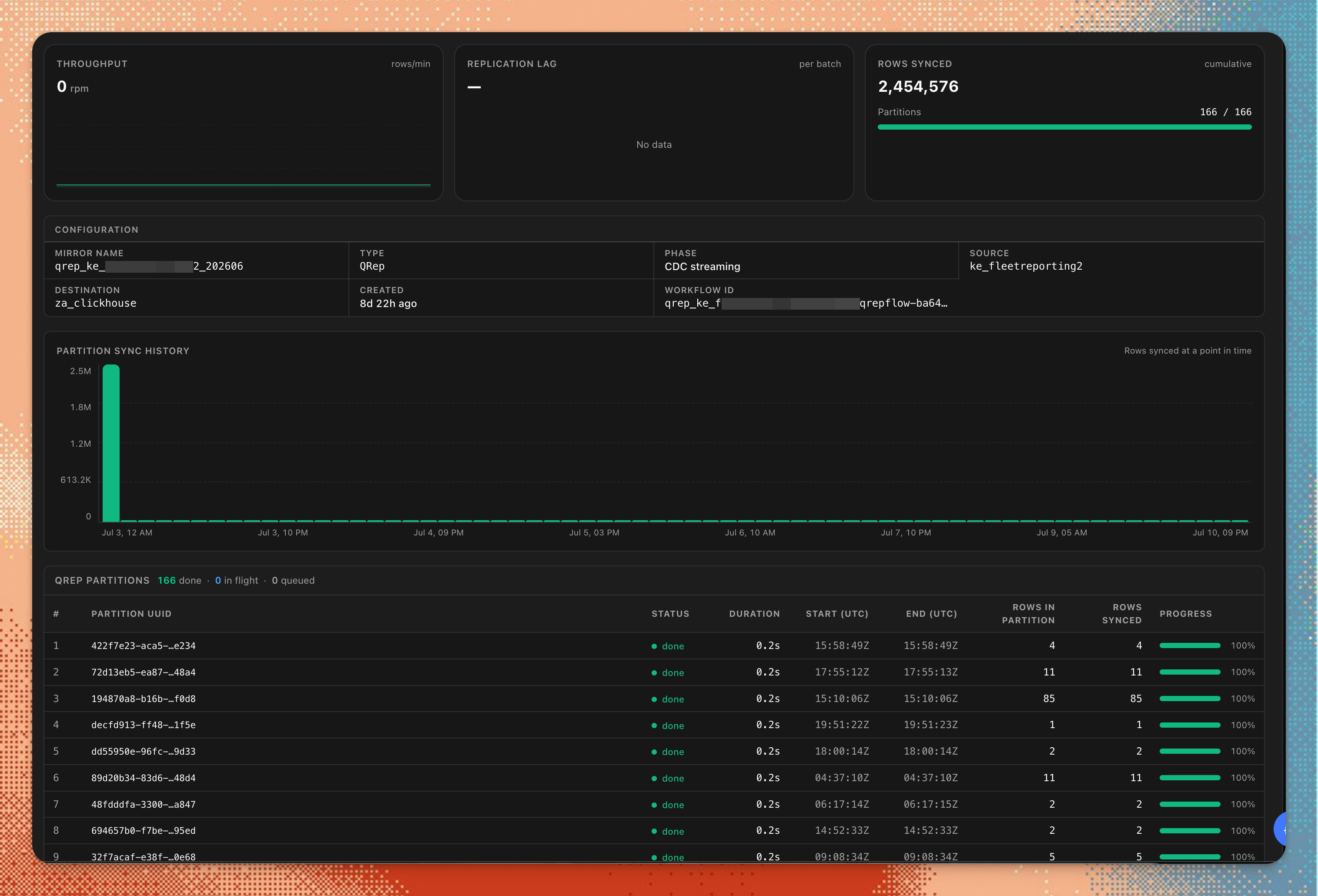 PeerDB mirror detail: throughput, replication lag, cumulative rows synced, partition sync history and per-partition QRep progress