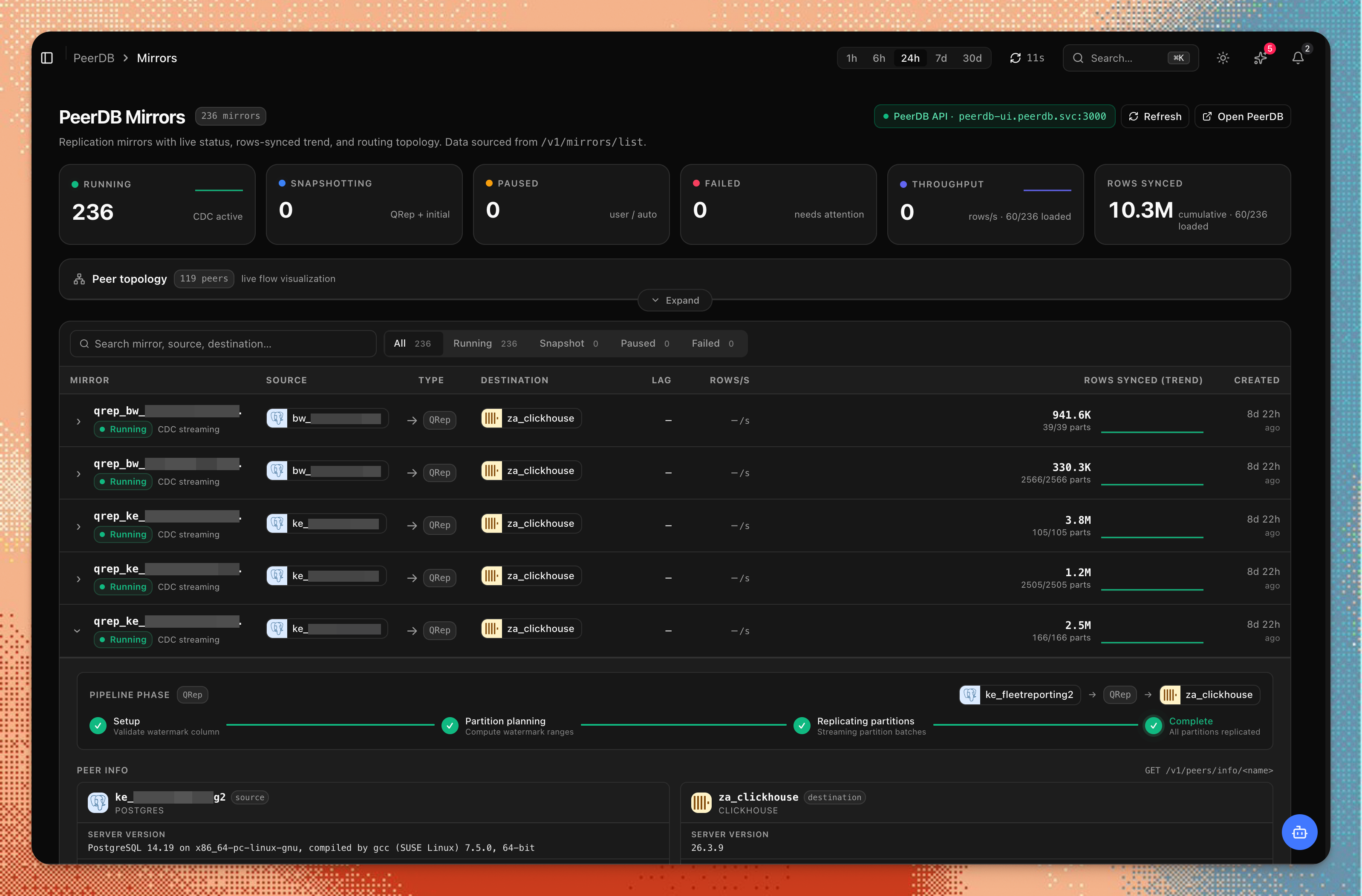 PeerDB Mirrors: fleet status tiles, rows-synced trends, peer topology, pipeline phase and peer info